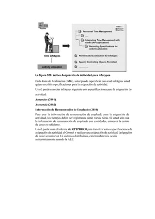La figura 526: Active Asignación de Actividad para Infotypes

En la Guía de Realización (IMG), usted puede especificar para cual infotypes usted
quiere escribir especificaciones para la asignación de actividad.
Usted puede conectar infotypes siguiente con especificaciones para la asignación de
actividad:
Ausencias (2001)
Asistencia (2002)
Información de Remuneración de Empleado (2010)
Para usar la información de remuneración de empleado para la asignación de
actividad, los tiempos deben ser registrados como varias horas. Si usted sólo usa
la información de remuneración de empleado con cantidades, entonces la cesión
de coste es suficiente.
Usted puede usar el informe de RPTPDOC0 para transferir estas especificaciones de
asignación de actividad al Control y realizar una asignación de actividad (asignación
de coste secundaria). En sistemas distribuidos, esta transferencia ocurre
asincrónicamente usando la ALE.
 