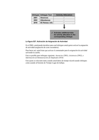 La figura 527: Activación de Asignación de Actividad

En el IMG, usted puede decidirse para cual infotypes usted quiere activar la asignación
de actividad (asignación de coste secundaria).
Para hacer así, usted tiene que activar el conmutador para la asignación de actividad
activando la casilla.
Este es posible para infotypes siguiente: Ausencias (2001), Asistencia (2002), e
Información de Remuneración de Empleado (2010)
Este ajuste es relevante tanto cuando usted datos de tiempo récord usando infotypes
como usando al Gerente de Tiempo Lugar de trabajo.
 