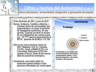 Cifras y hechos del Autoempleo   (3 de 3) Otros indicadores : territorialidad, integración  y generación de empleo Entre diciembre de 2001 y junio de 2007, Murcia, Andalucía, Castilla-La Mancha y Canarias fueron las comunidades que experimentaron un mayor incremento de trabajadores autónomos. En ese período, Canarias aumentó el número de sus trabajadores por cuenta propia con  20.777 nuevas incorporaciones al RETA,  pasando de 89.963 a 110.740. Sólo en los nueve primeros meses de 2007, Baleares (16,6 %), Canarias (14,5%), Ceuta y Melilla (9,3%) y la Comunidad Valenciana (9,2%) han acogido el 50 por ciento de las nuevas altas de autónomos extranjeros. Actualmente, casi medio millón de autónomos genera trabajo a otras personas contratadas por cuenta ajena 6 El autoempleo es una realidad cada vez más extendida por toda España, constituyéndose, además,  en una fuente de integración y  de creación de empleo a otras personas Trabajo Autónomo Fuente de empleos Inmigración Territorios 