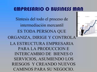 EMPRESARIO O BUSINESS MAN
    Síntesis del todo el proceso de
      intermediación mercantil
     ES TODA PERSONA QUE
ORGANIZA, DIRIGE Y CONTROLA
 LA ESTRUCTURA EMPRESARIA
     PARA LA PRODUCCION E
   INTERCAMBIO DE BIENES O
   SERVICIOS, ASUMIENDO LOS
  RIESGOS Y CREANDO NUEVOS
   CAMINOS PARA SU NEGOCIO.
 