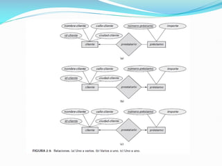 Comprehensive Guide to Database Modeling and Entity-Relationship ...