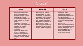¡Ahora sí!
Poesía Narrativa Teatro
- Expresión de emociones,
experiencias, vivencias
humanas (desde un punto
de vista más íntimo).
- Suele emplear la forma del
verso (aunque no siempre
es así).
- Se agrupa en versos y
estos, a su vez, en estrofas.
- Se utiliza un lenguaje
específico (figuras
retóricas).
- Dentro del género lírico
encontramos una gran
variedad de subgéneros
como la oda, la égloga, la
elegía, la canción, la sátira,
etc.
- Se cuenta una historia
protagonizada por unos
personajes en un tiempo y
un espacio determinados.
- Hay siempre un narrador
que relata unos sucesos.
- En general se escriben en
prosa, pero no todas.
- Hay una gran variedad de
subgéneros narrativos (el
cuento, el mito, la leyenda).
- Se trata de textos
constituidos mediante
diálogos y concebidos para
ser representados.
- Los principales géneros son
la comedia, la tragedia y el
drama.
- Vemos unas
particularidades lingüísticas
como el uso de acotaciones,
apartes, monólogos, etc.
- La escenografía tiene un
papel elemental en el
desarrollo de la obra.
 
