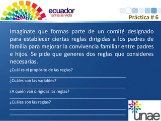 Práctica # 6 
Imagínate que formas parte de un comité designado 
para establecer ciertas reglas dirigidas a los padres de 
familia para mejorar la convivencia familiar entre padres 
e hijos. Se pide que generes dos reglas que consideres 
necesarias. 
¿Cuál es el propósito de las reglas? 
____________________________________________________ 
¿Cuáles son las variables? 
____________________________________________________ 
¿A quién van dirigidas las reglas? 
____________________________________________________ 
¿Cuáles son las reglas? 
____________________________________________________ 
____________________________________________________ 
 