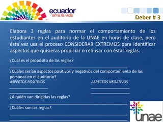 Deber # 3 
Elabora 3 reglas para normar el comportamiento de los 
estudiantes en el auditorio de la UNAE en horas de clase, pero 
ésta vez usa el proceso CONSIDERAR EXTREMOS para identificar 
aspectos que quisieras propiciar o rehusar con éstas reglas. 
¿Cuál es el propósito de las reglas? 
____________________________________________________ 
¿Cuáles serían aspectos positivos y negativos del comportamiento de las 
personas en el auditorio? 
ASPECTOS POSITIVOS ASPECTOS NEGATIVOS 
___________________ ___________________ 
___________________ ___________________ 
¿A quién van dirigidas las reglas? 
____________________________________________________ 
¿Cuáles son las reglas? 
____________________________________________________ 
____________________________________________________ 
 