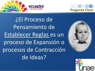 ¿El Proceso de 
Pensamiento de 
Establecer Reglas es un 
proceso de Expansión o 
procesos de Contracción 
de Ideas? 
Pregunta Clave 
 