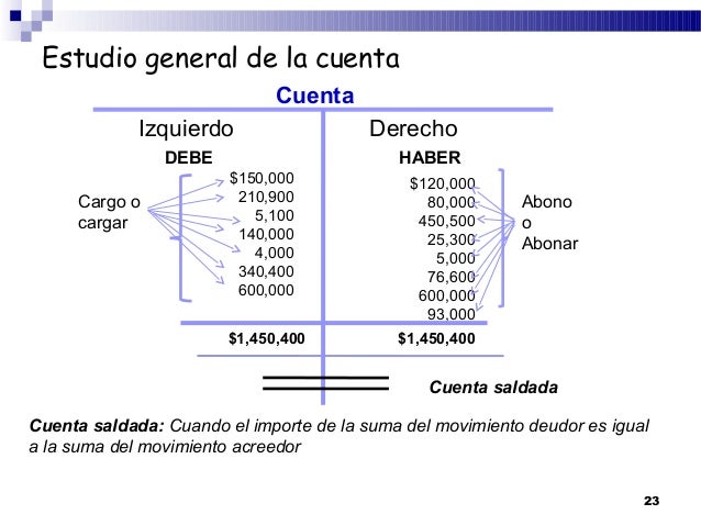 Unidad 3, 4 y 5 contabilidad