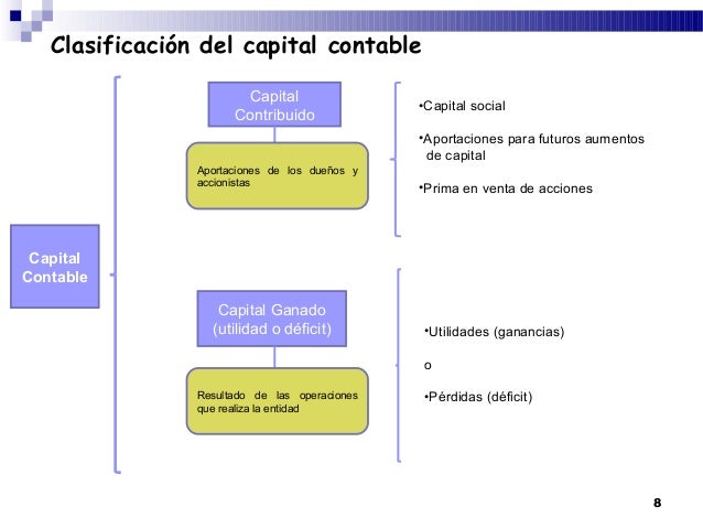 Unidad 3, 4 y 5 contabilidad