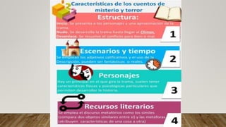 INTRODUCCIÓN A LA UNIDAD 3 DE 8° BÁSICO: