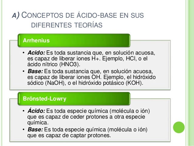 Titulaciones Acidobase