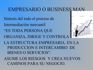 EMPRESARIO O BUSINESS MAN
Síntesis del todo el proceso de
Intermediación mercantil
“ES TODA PERSONA QUE
ORGANIZA, DIRIGE Y CONTROLA
LA ESTRUCTURA EMPRESARIA. EN LA
PRODUCCION E INTERCAMBIO DE
BIENES O SERVICIOS”.
ASUME LOS RIESGOS Y CREA NUEVOS
CAMINOS PARA SU NEGOCIO.
 