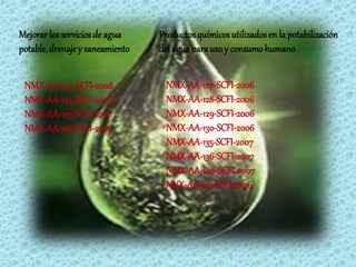 Mejorar los servicios de agua    Productos químicos utilizados en la potabilización
potable, drenaje y saneamiento   del agua para uso y consumo humano


 NMX-AA-147-SCFI-2008             NMX-AA-127-SCFI-2006
 NMX-AA-124-SCFI-2006             NMX-AA-128-SCFI-2006
 NMX-AA-125-SCFI-2006             NMX-AA-129-SCFI-2006
 NMX-AA-126-SCFI-2006             NMX-AA-130-SCFI-2006
                                  NMX-AA-135-SCFI-2007
                                  NMX-AA-136-SCFI-2007
                                  NMX-AA-140-SCFI-2007
                                  NNX-AA-122-SCFI-2006
 