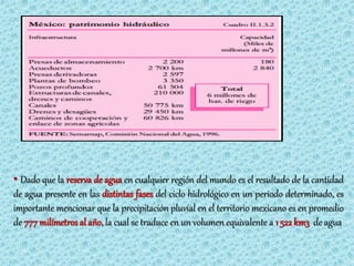 • Dado que la reserva de agua en cualquier región del mundo es el resultado de la cantidad
de agua presente en las distintas fases del ciclo hidrológico en un periodo determinado, es
importante mencionar que la precipitación pluvial en el territorio mexicano es en promedio
de 777 milímetros al año, la cual se traduce en un volumen equivalente a 1 522 km3 de agua
 