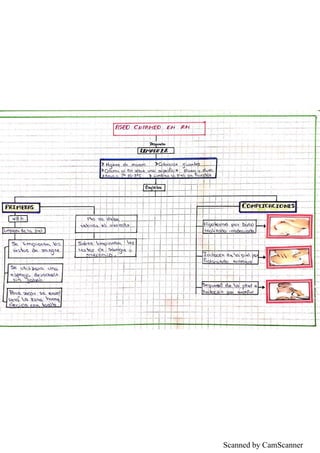 Scanned by CamScanner
 