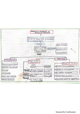 Scanned by CamScanner
 