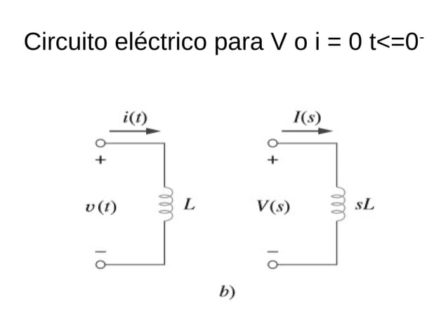 TRANSFORMADA DE LAPLACE PARA CIRCUITOS ELÉCTRICOS PPT