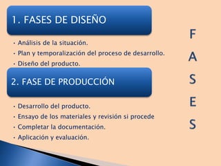 1. FASES DE DISEÑO
• Análisis de la situación.
• Plan y temporalización del proceso de desarrollo.
• Diseño del producto.
2. FASE DE PRODUCCIÓN
• Desarrollo del producto.
• Ensayo de los materiales y revisión si procede
• Completar la documentación.
• Aplicación y evaluación.
 