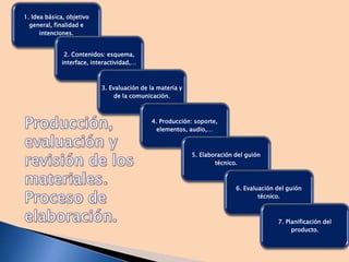 1. Idea básica, objetivo
general, finalidad e
intenciones.
2. Contenidos: esquema,
interface, interactividad,…
3. Evaluación de la materia y
de la comunicación.
4. Producción: soporte,
elementos, audio,…
5. Elaboración del guión
técnico.
6. Evaluación del guión
técnico.
7. Planificación del
producto.
 