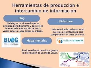 Mapa mentales
Slideshare
Un blog es un sitio web que se
actualiza periódicamente y que ofrece
la lectura de información de uno o
varios autores sobre temas de interés.
Sitio web donde podemos subir
nuestras presentaciones para
compartirlas con otras personas.
Servicio web que permite organizar
la información de un modo visual.
Blog
 