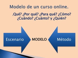¿Qué? ¿Por qué? ¿Para qué? ¿Cómo?
¿Cuándo? ¿Cuánto? y ¿Quién?
Escenario MétodoMODELO
 