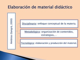 Ámbitos(Sangrá,2000)
Disciplinario: enfoque conceptual de la materia.
Metodológico: organización de contenidos,
estrategias,…
Tecnológico: elaboración y producción del material.
 