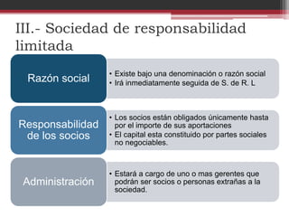 III.- Sociedad de responsabilidad
limitada
• Existe bajo una denominación o razón social
• Irá inmediatamente seguida de S. de R. LRazón social
• Los socios están obligados únicamente hasta
por el importe de sus aportaciones
• El capital esta constituido por partes sociales
no negociables.
Responsabilidad
de los socios
• Estará a cargo de uno o mas gerentes que
podrán ser socios o personas extrañas a la
sociedad.
Administración
 