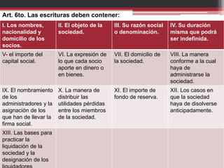 I. Los nombres,
nacionalidad y
domicilio de los
socios.
II. El objeto de la
sociedad.
III. Su razón social
o denominación.
IV. Su duración
misma que podrá
ser indefinida.
V- el importe del
capital social.
VI. La expresión de
lo que cada socio
aporte en dinero o
en bienes.
VII. El domicilio de
la sociedad.
VIII. La manera
conforme a la cual
haya de
administrarse la
sociedad.
IX. El nombramiento
de los
administradores y la
asignación de los
que han de llevar la
firma social.
X. La manera de
distribuir las
utilidades pérdidas
entre los miembros
de la sociedad.
XI. El importe de
fondo de reserva.
XII. Los casos en
que la sociedad
haya de disolverse
anticipadamente.
XIII. Las bases para
practicar la
liquidación de la
sociedad y la
designación de los
Art. 6to. Las escrituras deben contener:
 