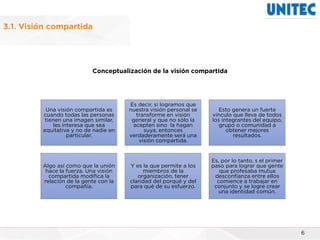 Vision Conjunta Unidad 3 Desarrollo estratégico de la dirección(1).pdf