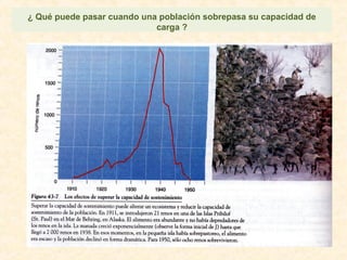 ¿ Qué puede pasar cuando una población sobrepasa su capacidad de
carga ?
 