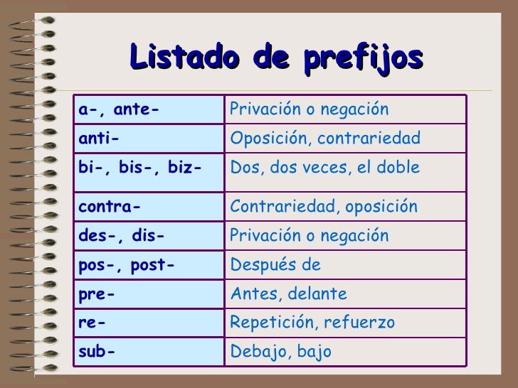 Unidad 3 El LéXico