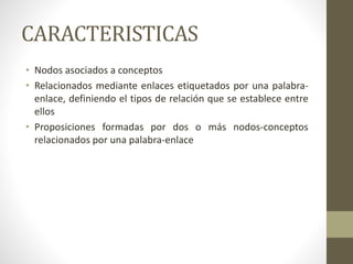 CARACTERISTICAS
• Nodos asociados a conceptos
• Relacionados mediante enlaces etiquetados por una palabra-
enlace, definiendo el tipos de relación que se establece entre
ellos
• Proposiciones formadas por dos o más nodos-conceptos
relacionados por una palabra-enlace
 