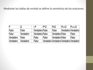 Mediante las tablas de verdad se define la semántica de las oraciones.
 