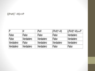 ((PvH)ˆ¬H)=>P
 