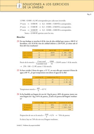 SOLUCIONES A LOS EJERCICIOS
  2
  1       DE LA UNIDAD

                                                                                             Pág. 8



     12 900 : 43 000 = 0,3 € corresponden por cada euro invertido.
     1er socio → 18 000 € → 0,3 · 18 000 = 5 400 € le corresponden.
      –

     2º socio → 15 000 € → 0,3 · 15 000 = 4 500 € le corresponden.
      –

     3er socio → 10 000 € → 0,3 · 10 000 = 3 000 € le corresponden.
      –

             Suma = 43 000 € aportan entre los tres.

Mezclas

24 En una bodega se mezclan 6 hl de vino de alta calidad que cuesta a 300 € el
     hectólitro, con 10 hl de vino de calidad inferior a 220 €/hl. ¿A cómo sale el
     litro del vino resultante?

                              CANTIDAD    (hl)     PRECIO   (hl)            COSTE  €
           ALTA CALIDAD              6               300 €               6 · 300 = 1 800
           BAJA CALIDAD             10               220 €              10 · 220 = 2 200
           MEZCLA                   16                                             4 000


     Precio de la mezcla =Coste total = 4 000 = 250 € cuesta 1 hl de mezcla.
                        Cantidad total      16
     → 250 : 100 = 2,5 € cuesta 1 l de mezcla.

25 Se han vertido 3 litros de agua, a 15 °C, en una olla que contenía 6 litros de
     agua a 60 °C. ¿A qué temperatura está ahora el agua de la olla?

                              CANTIDAD    (l)    TEMPERATURA   (°C)
            ª
           1– CANTIDAD               3                 15                   3 · 15 = 45
             ª
           2 – CANTIDAD              6                 60                   6 · 60 = 360
           3ª– CANTIDAD              9                                               405


     Temperatura mezcla = 405 = 45 °C
                           9
26 Se ha fundido un lingote de oro de 3 kg de peso y 80% de pureza, junto con
     otro lingote de 1 kg y 64% de pureza. ¿Cuál es la pureza del lingote resultan-
     te?
                             CANTIDAD     (kg)     PUREZA   (%)       CANTIDAD DE ORO (kg)

           1er LINGOTE
            –                       3                 80%                 3 · 0,8 = 2,4
           2º LINGOTE
            –                       1                 64%                1 · 0,64 = 0,64
           MEZCLA                   4                                               3,04


     Proporción de oro en la mezcla = 3,04 = 0,76 → 76% de pureza.
                                         4
     Es decir, hay un 76% de oro en el lingote resultante.


Unidad 2. Problemas de proporcionalidad
 
