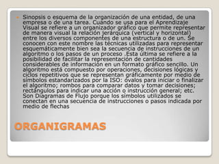    Sinopsis o esquema de la organización de una entidad, de una
    empresa o de una tarea. Cuando se usa para el Aprendizaje
    Visual se refiere a un organizador gráfico que permite representar
    de manera visual la relación jerárquica (vertical y horizontal)
    entre los diversos componentes de una estructura o de un. Se
    conocen con este nombre las técnicas utilizadas para representar
    esquemáticamente bien sea la secuencia de instrucciones de un
    algoritmo o los pasos de un proceso .Esta última se refiere a la
    posibilidad de facilitar la representación de cantidades
    considerables de información en un formato gráfico sencillo. Un
    algoritmo está compuesto por operaciones, decisiones lógicas y
    ciclos repetitivos que se representan gráficamente por medio de
    símbolos estandarizados por la ISO: óvalos para iniciar o finalizar
    el algoritmo; rombos para comparar datos y tomar decisiones;
    rectángulos para indicar una acción o instrucción general; etc.
    Son Diagramas de Flujo porque los símbolos utilizados se
    conectan en una secuencia de instrucciones o pasos indicada por
    medio de flechas


ORGANIGRAMAS
 