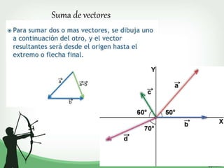 Unidad 3 LA NATURALEZA Y EL EFECTO DE LAS FUERZAS | PPT