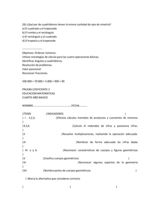 26) ¿Qué par de cuadriláteros tienen la misma cantidad de ejes de simetría?
a) El cuadrado y el trapezoide
b) El rombo y el rectángulo
c) El rectángulo y el cuadrado.
d) El trapecio y el trapezoide

-----------------------
Objetivos: Ordenar números.
Utilizar estrategias de cálculo para las cuatro operaciones básicas.
Identificar ángulos y cuadriláteros.
Resolución de problemas.
Valor posicional
Reconocer fracciones.

500.000 + 70.000 + 5.000 + 900 + 90

PRUEBA COEFICIENTE 2
EDUCACION MATEMATICAS
CUARTO AÑO BASICO

NOMBRE………………………………………………….FECHA…………

|ÍTEMS               |INDICADORES                                                 |
| I . 1,2,3,                |Efectúa cálculos mentales de productos y cuocientes de números
|
|4,5,6                                        |Calcula el redondeo de cifras y posesiona cifras.
|
|II                                |Resuelve multiplicaciones, realizando la operación adecuada.
|
|III                                            |Nombran de forma adecuada las cifras dadas
|
| IV- a y b                         |Reconocer características de cuerpos y figuras geométricas
|
|V                 |Clasifica cuerpos geométricos                                   |
|VI                                             |Reconocer algunos aspectos de la geometría
|
|VII               |Nombra partes de cuerpos geométricos                                      |

    I. Marca la alternativa que consideres correcta:

|                                         |                                    |
 