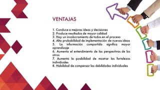 1. Conduce a mejores ideas y decisiones
2. Produce resultados de mayor calidad
3. Hay un involucramiento de todos en el proceso
4. Alta probabilidad de implementación de nuevas ideas
5. La información compartida significa mayor
aprendizaje
6. Aumenta el entendimiento de las perspectivas de los
otros
7. Aumenta la posibilidad de mostrar las fortalezas
individuales
8. Habilidad de compensar las debilidades individuales
VENTAJAS
 