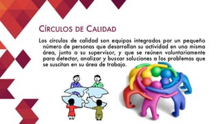 Los círculos de calidad son equipos integrados por un pequeño
número de personas que desarrollan su actividad en una misma
área, junto a su supervisor, y que se reúnen voluntariamente
para detectar, analizar y buscar soluciones a los problemas que
se suscitan en su área de trabajo.
CÍRCULOS DE CALIDAD
 