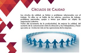CÍRCULOS DE CALIDAD
Los círculos de calidad, se limitan a problemas relacionados con el
trabajo. En ellos no se habla de los salarios, practicas de trabajo,
problemas personales, quejas o temas que deban ser objeto de
negociación colectiva.
Tratan del incremento de la productividad, de mejorar la calidad, del
aumento de la comunicación entre la dirección y los trabajadores y hacer
que estos se involucren más en las operaciones de la empresa.
 