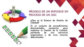 MODELO DE UN ENFOQUE EN
PROCESO DE UN SGC
¿Que es el Sistema de Gestión de
Calidad?
Es un conjunto de procedimientos
documentados necesarios para
implantar la Gestión de la Calidad,
partiendo de una estructura
organizativa y de unos recursos
determinados.
 