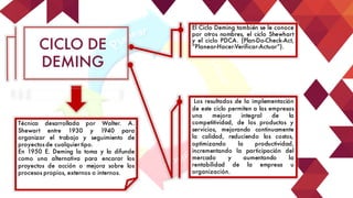 Técnica desarrollada por Walter. A.
Shewart entre 1930 y 1940 para
organizar el trabajo y seguimiento de
proyectos de cualquier tipo.
En 1950 E. Deming la toma y la difunde
como una alternativa para encarar los
proyectos de acción o mejora sobre los
procesos propios, externos o internos.
El Ciclo Deming también se le conoce
por otros nombres, el ciclo Shewhart
y el ciclo PDCA. (Plan-Do-Check-Act,
“Planear-Hacer-Verificar-Actuar”).
Los resultados de la implementación
de este ciclo permiten a las empresas
una mejora integral de la
competitividad, de los productos y
servicios, mejorando continuamente
la calidad, reduciendo los costos,
optimizando la productividad,
incrementando la participación del
mercado y aumentando la
rentabilidad de la empresa u
organización.
CICLO DE
DEMING
 