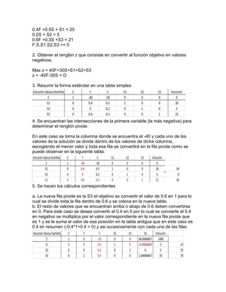 0.4F +0.5S + S1 = 20
0.2S + S2 = 5
0.6F +0.3S +S3 = 21
F,S,S1,S2,S3 >= 0
2. Obtener el renglón z que consiste en convertir al función objetivo en valores
negativos.
Max z = 40F+30S+S1+S2+S3
z = -40F-30S = O
3. Resumir la forma estándar en una tabla simplex
4. Se encuentran las intersecciones de la primera variable (la más negativa) para
determinar el renglón pivote.
En este caso se toma la columna donde se encuentra el -40 y cada uno de los
valores de la solución se divide dentro de los valores de dicha columna,
escogiendo el menor valor y toda esa fila se convertirá en la fila pivote como se
puede observar en la siguiente tabla:
5. Se hacen los cálculos correspondientes
a. La nueva fila pivote es la S3 el objetivo es convertir el valor de 0.6 en 1 para lo
cual se divide toda la fila dentro de 0.6 y se coloca en la nueva tabla.
b. El resto de valores que se encuentran arriba o abajo de 0.6 deben convertirse
en 0. Para este caso se desea convertir el 0.4 en 0 por lo cual se convierte el 0.4
en negativo se multiplica por el valor correspondiente en la nueva fila pivote que
es 1 y se le suma el valor de esa posición en la tabla antigua que en este caso es
0.4 en resumen (-0.4*1+0.4 = 0) y asi sucesivamente con cada una de las filas:
 
