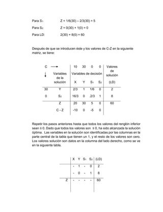 Para S1: Z = 1/6(30) – 2/3(30) = 5
Para S2: Z = 0(30) + 1(0) = 0
Para LD: 2(30) + 8(0) = 60
Después de que se introducen éste y los valores de C-Z en la siguiente
matriz, se tiene:
C 10 30 0 0 Valores
de
soluciónVariables
de la
solución
Variables de decisión
X Y S1 S2 (LD)
30 Y 2/3 1 1/6 0 2
0 S2 16/3 0 .2/3 1 8
Z 20 30 5 0 60
C - Z -10 0 -5 0
Repetir los pasos anteriores hasta que todos los valores del renglón inferior
sean ≤ 0. Dado que todos los valores son ≤ 0, ha sido alcanzada la solución
óptima. Las variables en la solución son identificadas por las columnas en la
parte central de la tabla que tienen un 1, y el resto de los valores son cero.
Los valores solución son datos en la columna del lado derecho, como se ve
en la siguiente tabla.
X Y S1 S2 (LD)
- 1 - 0 2
- 0 - 1 8
Z - - - - 60
 