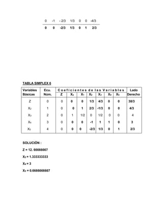 0 -1 - 2/3 1/3 0 0 -4/3
0 0 -2/3 1/3 0 1 2/3
TABLA SIMPLEX 6
Variables Ecu. C o e f i c i e n t e s d e l a s V a r i a b l e s Lado
Básicas Núm. Z Xe X1 X2 X3 X4 X5 Derecho
Z 0 0 0 0 1/3 4/3 0 0 38/3
X2 1 0 0 1 2/3 -1/3 0 0 4/3
X3 2 0 1 1/2 0 1/2 0 0 4
X4 3 0 0 0 -1 1 1 0 3
X5 4 0 0 0 -2/3 1/3 0 1 2/3
SOLUCIÓN :
Z = 12. 66666667
X2 = 1.333333333
X4 = 3
X5 = 0.6666666667
 