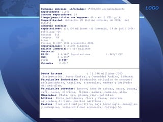 Empresas formales:  30.000 aproximadamente Pequeñas empresas  informales:  1’000.000 aproximadamente Exportadores:  1.500 Grandes exportadores:  29 Tiempo para iniciar una empresa:  69 días (G 139, p.14) Competitividad:  ubicación 90 (último informe, de 2004,  del W.E.F.) Comercio exterior Exportaciones:  $10.100 millones (El Comercio, 19 de junio 2006) Petróleo: 70% Banano:  14% Camarón:  6% Atún:  1% Flores :  $ 400’ (06) proyección 2006 Importaciones:  $ 10.309 millones  Balanza Comercial:  $ 514 millones  Ventas a: EE.UU:  $ 4.940’ Importaciones 1.842,7 CIF CAN:  $ 1.470’ Perú:  $ 868’ Colombia   $ 471’ Deuda Externa   :  13.396 millones 2005  (Preinversión, Banco Central y Comunidad Andina, Líderes) Principales industrias:  Producción artículos de consumo: refrigeradoras, textiles, artesanías, madera y derivados del petróleo. Principales cosechas:  Banano, caña de azúcar, arroz, papas, café, cacao, cítricos, flores, madera, camarón, atún. Minerales:  Plata, oro, plomo, zinc, petróleo. Activos:  Pozos petroleros, flora y fauna, recursos naturales, turismo, puertos marítimos. Pasivos:  Inestabilidad política, baja tecnología, desempleo y subempleo, vulnerabilidad económica, corrupción. 