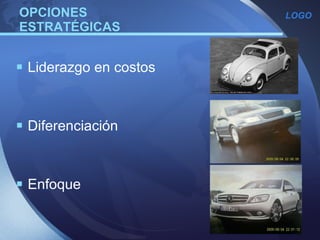 OPCIONES  ESTRATÉGICAS Liderazgo en costos Diferenciación Enfoque  