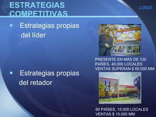 ESTRATEGIAS  COMPETITIVAS  Estrategias propias  del líder Estrategias propias  del retador PRESENTE EN MÁS DE 120 PAÍSES. 40.000 LOCALES VENTAS SUPERAN $ 60.000 MM 60 PAÍSES, 15.000 LOCALES VENTAS $ 15.000 MM 
