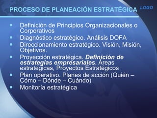 PROCESO DE PLANEACIÓN ESTRATÉGICA  Definición de Principios Organizacionales o Corporativos Diagnóstico estratégico. Análisis DOFA Direccionamiento estratégico. Visión, Misión, Objetivos. Proyección estratégica.  Definición de estrategias empresariales , Áreas estratégicas, Proyectos Estratégicos Plan operativo. Planes de acción (Quién – Cómo – Dónde – Cuándo) Monitoría estratégica  