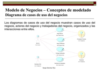 Modelo de Negocios – Conceptos de modelado Diagrama de casos de uso del negocios Los diagramas de casos de uso del negocio muestran casos de uso del negocio, actores del negocio y trabajadores del negocio, organizados y las interacciones entre ellos.  