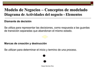 Modelo de Negocios – Conceptos de modelado Diagrama de Actividades del negocio - Elementos Diamante de decisión Se utiliza para representar las decisiones, como respuesta a las guardas de transición separadas que abandonan el mismo estado. Marcas de creación y destrucción Se utilizan para determinar el inicio y termino de una proceso. 